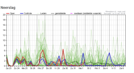 Pluim zuid neerslag.png
