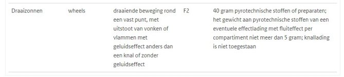 Draaizonnen.jpg