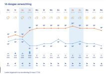 weer valencia.png