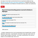 Poll Nijmegen.png